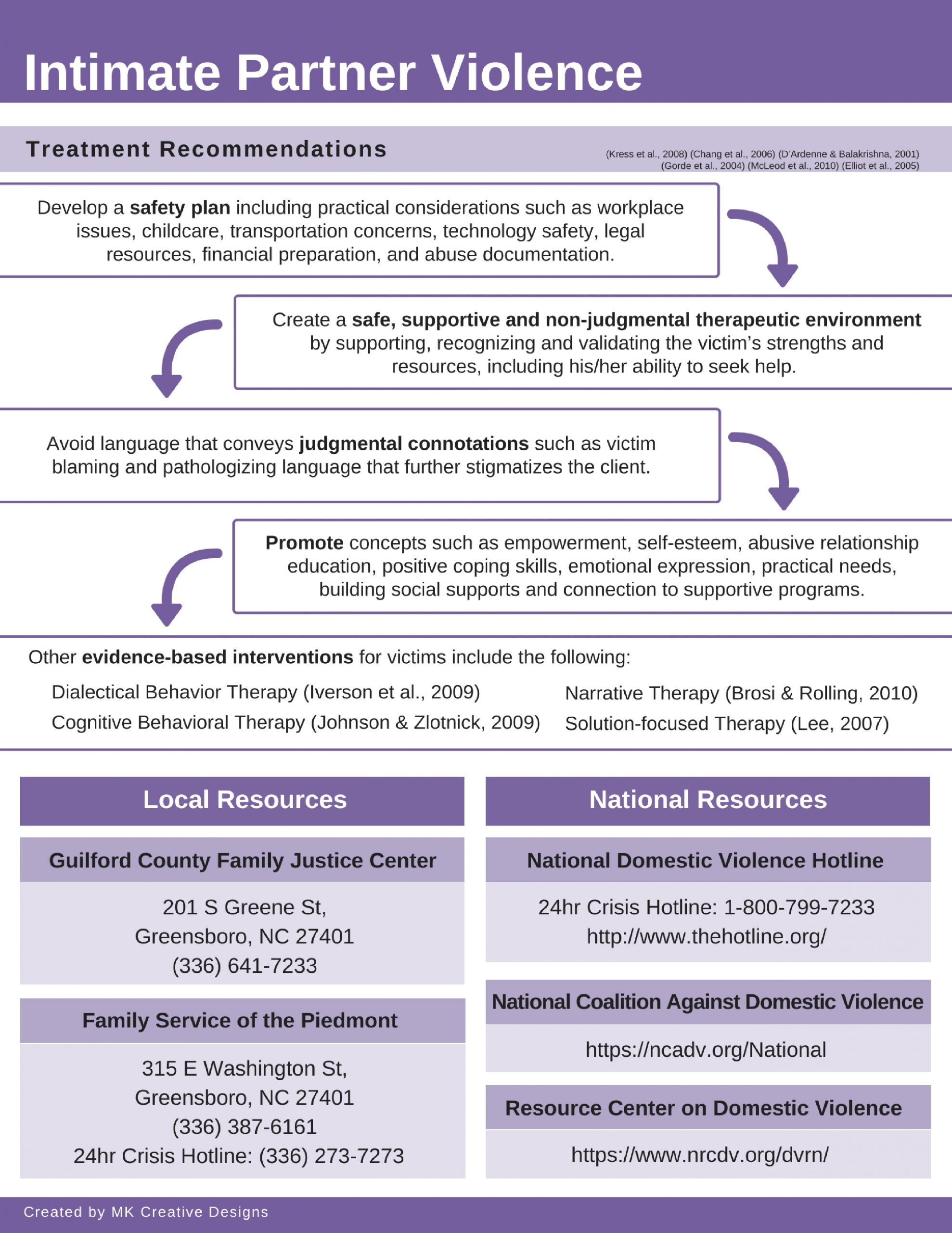 Clinician’s Guide to Intimate Partner Violence – Healthy Relationships ...