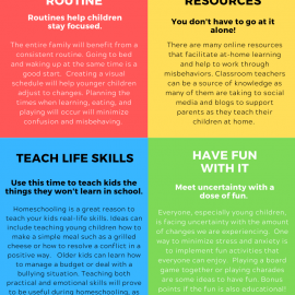 Tips for Homeschooling in the Face of Coronavirus